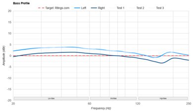 JBL Vibe Beam True Wireless Bass Profile: Target Compliance