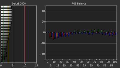 Acer Chromebook 315 (2020) White Balance Screencap