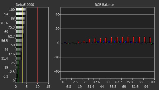 Acer Nitro XV282K KVbmiipruzx Pre Calibration Picture