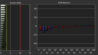 MSI Raider GE67 HX (2022) White Balance Screencap