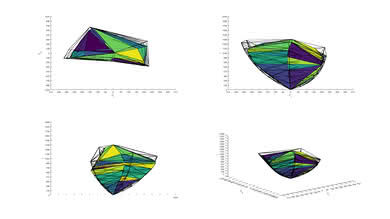LG B8 OLED P3 Color Volume ITP Picture