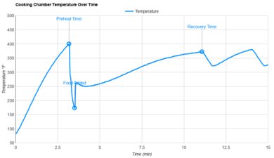Proctor Silex 35055 Temperature Stability