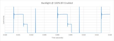 Samsung Q60C [Q60, Q60CD] QLED BFI Frequency Picture