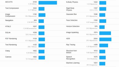 HP Pavilion x360 14 (2021) Geekbench Image