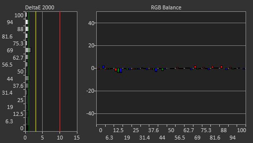 LG 27GR75Q-B Post Calibration Picture