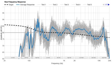 TCL S45H Raw Frequency Response