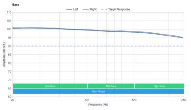Raycon The Fitness Earbuds (2021 Edition) True Wireless Bass