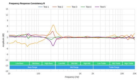 Nura Nuraphone Wireless Consistency R