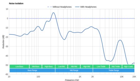 Jabra Elite Sport Truly Wireless Noise Isolation