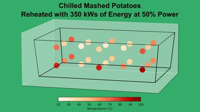 Sharp SMC1162HS Mashed Potato 50% Heatmap