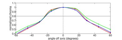 HP Pavilion Gaming Laptop 15 (2021) Horizontal Chroma Picture