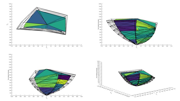 HP OMEN 27c 2020 Color Volume ITP Picture