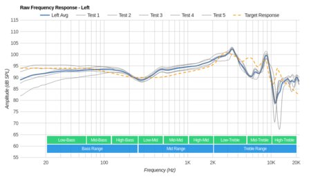 Sennheiser HD 598 Cs Raw FR L