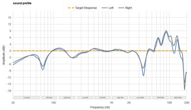 Beyerdynamic DT 770 PRO Sound Profile