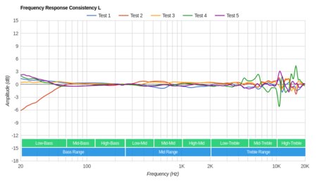 LucidSound LS31 Wireless Consistency L