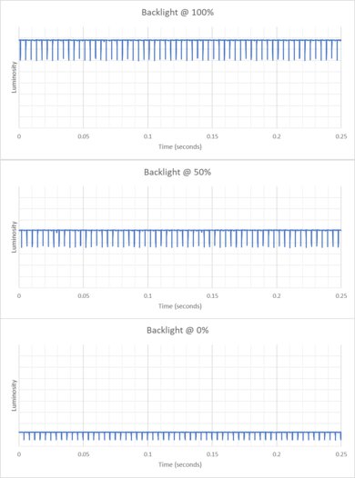MSI MPG 341CQPX QD-OLED Backlight Picture