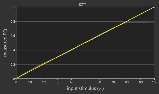 Samsung Q9F/Q9 QLED 2017 EOTF