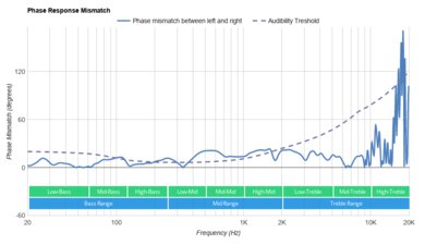 Razer Kraken V3 HyperSense Phase Response Mismatch