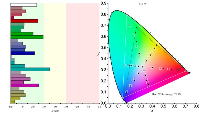 ASUS ROG Swift OLED PG27AQDP Rec. 2020 Color Gamut Picture
