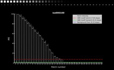 Nikon Z 30 Video Dynamic Range Waveform