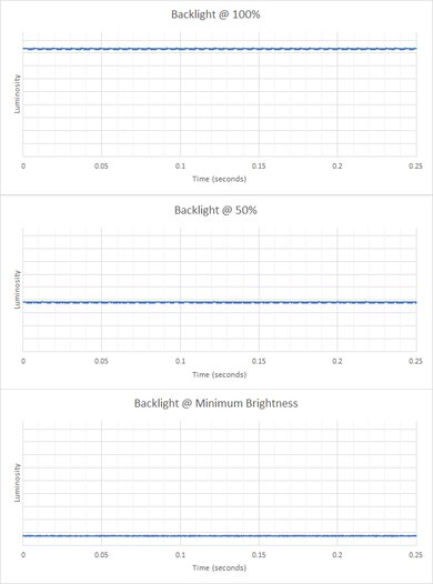 MSI Summit E16 Flip (2023) Flicker Graph