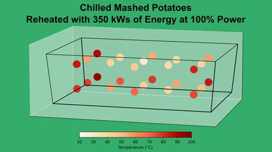 Toshiba ML-EC42P(SS) Mashed Potato 100% Heatmap