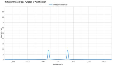 Samsung S90F OLED Direct Reflections Graph