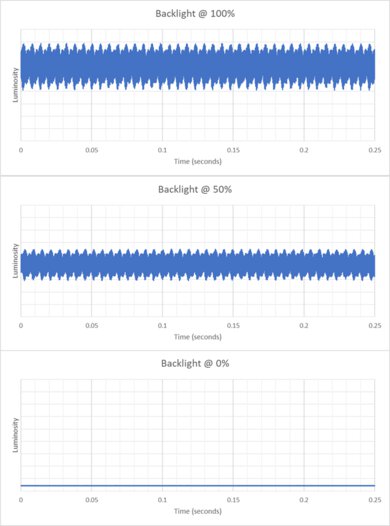 ASUS ProArt Display 6K PA32QCV Backlight Picture