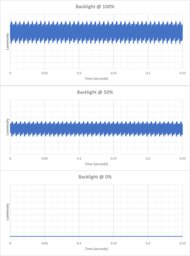 ASUS ProArt Display 6K PA32QCV Backlight Picture