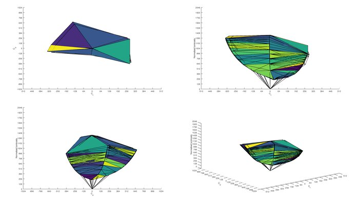 ASUS ProArt Display PA278QV sRGB Color Volume ITP Picture