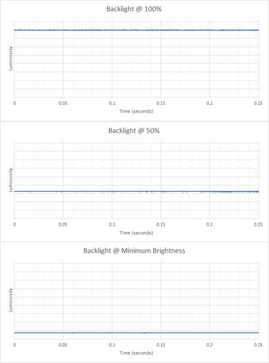 ASUS X515 (2020) Flicker Graph
