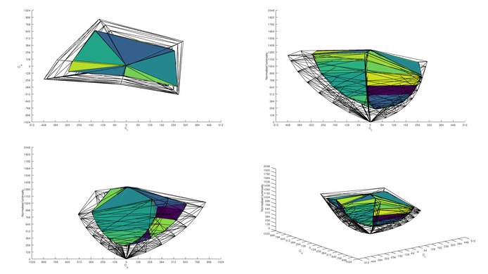 Acer Nitro XF243Y Pbmiiprx Rec. 2020 Color Volume ITP Picture
