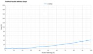 Brooks Ghost Amp Forefoot Rocker Stiffness Graph