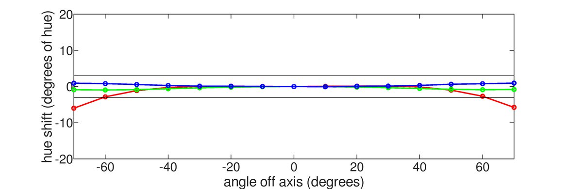 ASUS ProArt Display PA278QV Horizontal Hue Graph