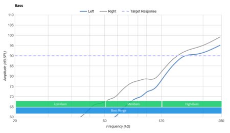 AfterShokz Aeropex Bone Conduction Bass