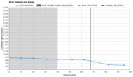 Long Range Graph