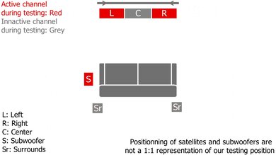 Vizio Elevate SE SL512X-0806 Stereo Setup
