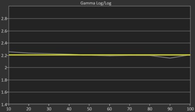 Sharp AQUOS XLED FV1  Post Gamma Curve Picture