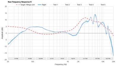 Philips SHP9600 Raw FR R