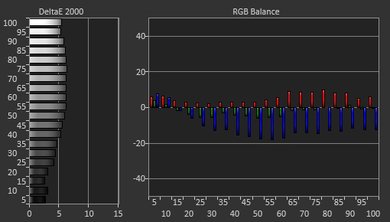 LG UJ6300 Pre Calibration Picture