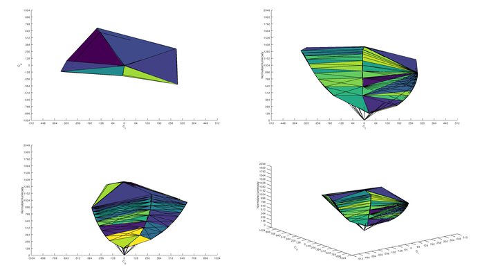 Samsung Smart Monitor M80C S32CM80 sRGB Color Volume ITP Picture