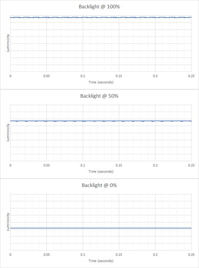 Lenovo Q27q-10 Backlight Picture