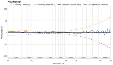 Sony MDR-7506 Phase Response Mismatch
