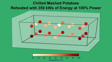 Panasonic NE-12523 Mashed Potato 100% Heatmap