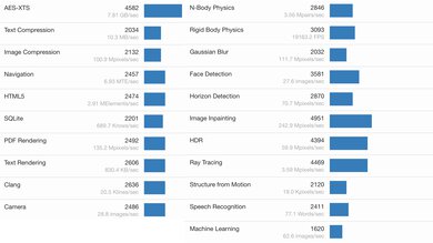 Apple MacBook Air 13 (M4, 2025) Geekbench Image