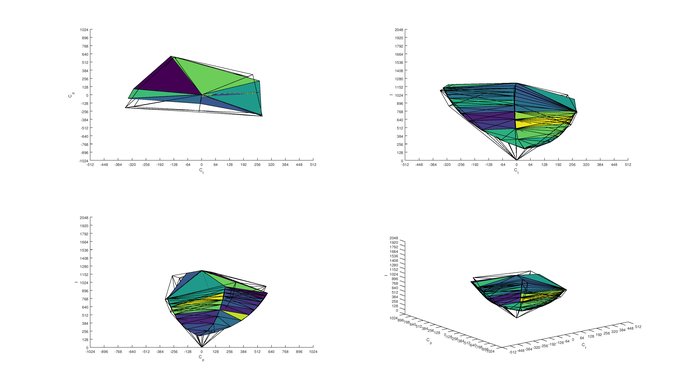 Dell P2217H Adobe RGB Color Volume ITP Picture