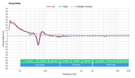 Sennheiser RS 165 RF Wireless Group Delay