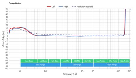 Bose Hearphones Wireless Group Delay