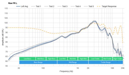 Motorola Squads 200 Raw FR L
