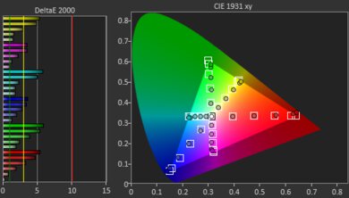 BenQ HT2050A Post Color Picture